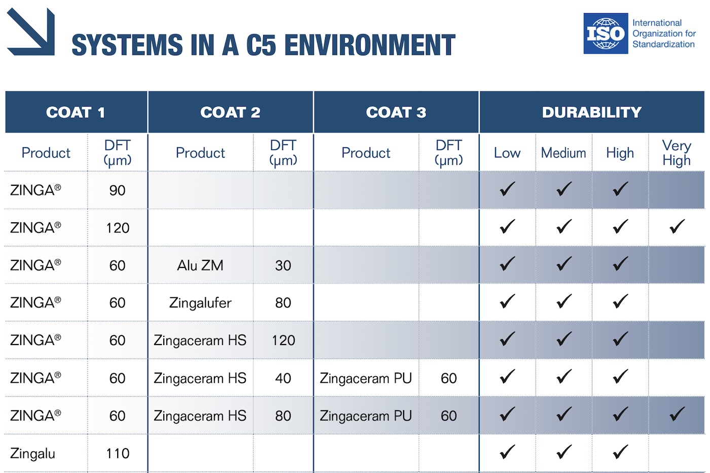 ZINGA Filmverzinkung